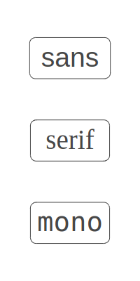 Font families Font families