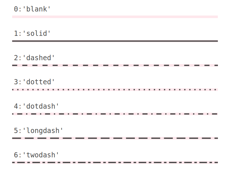 Predefined line types Predefined line types
